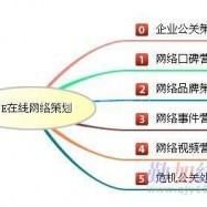 冰城智造，口碑破圈 哈尔滨网络营销的创意突围战