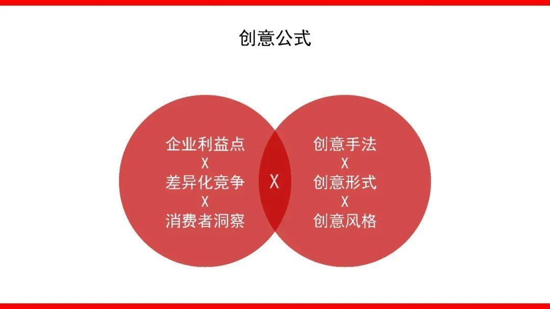 从策略到创意 撰写整合营销传播全案的实战指南