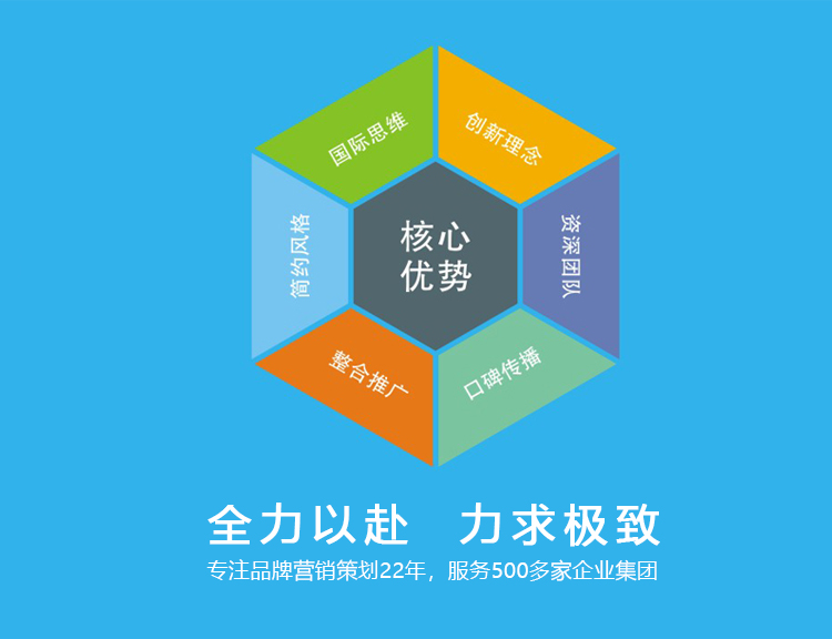 全力服务